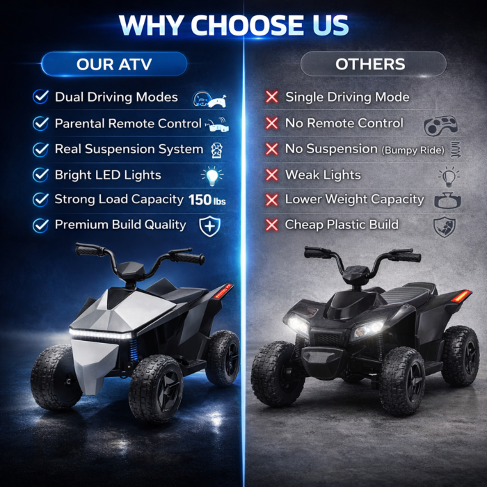Why choose our ATV